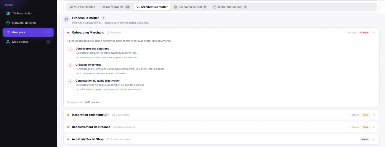 Niveau 3 — processus métier dépliés, avec persona, étapes et durée.