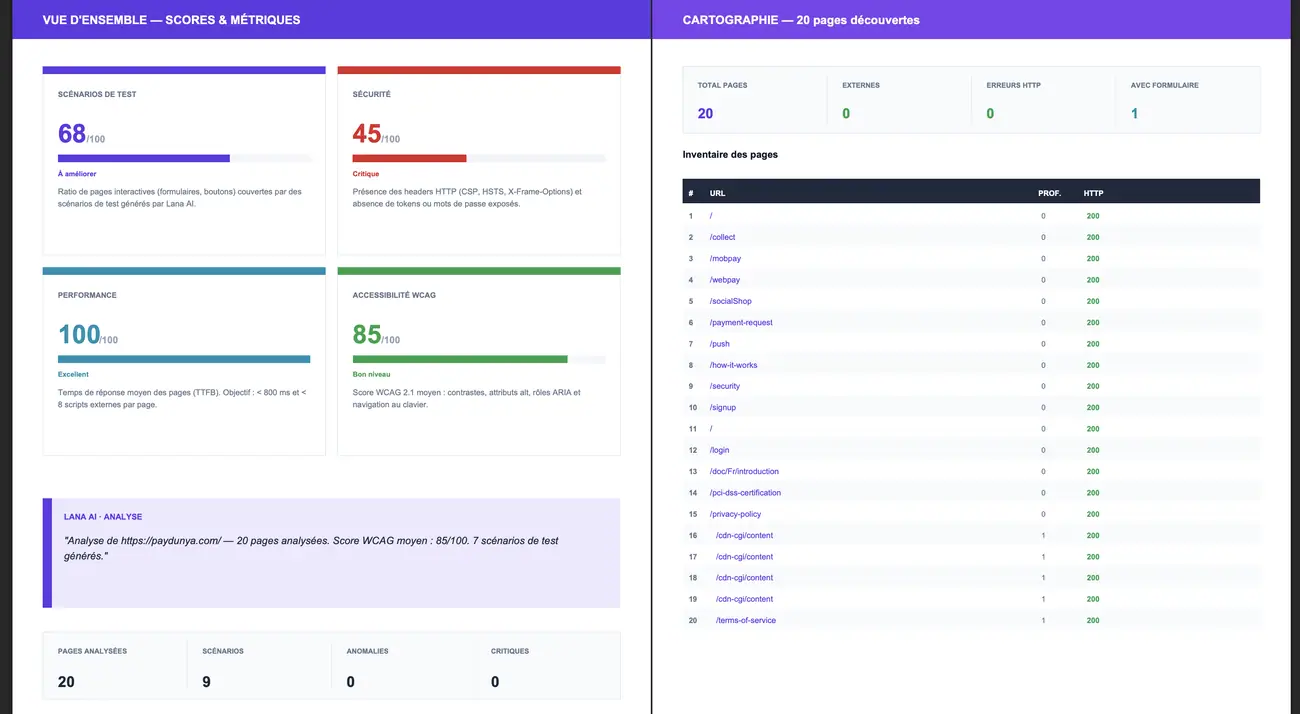 Rapport complet — les 4 scores commentés, la synthèse Lana AI et la cartographie.