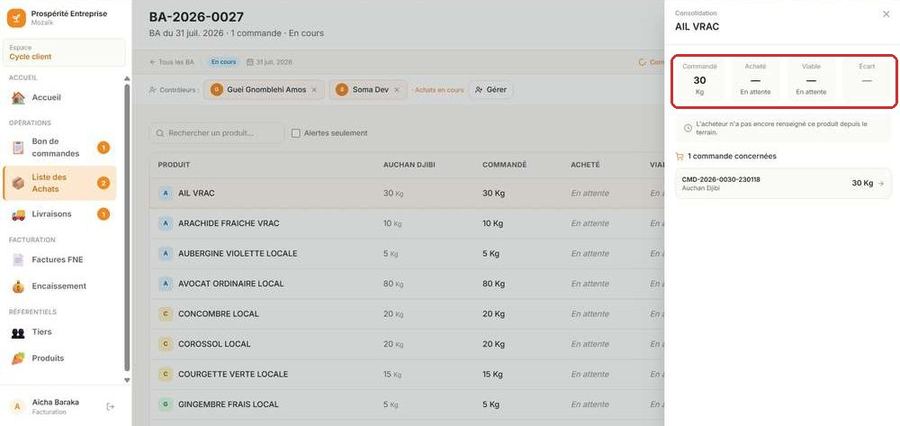 Panneau de consolidation d'une ligne produit