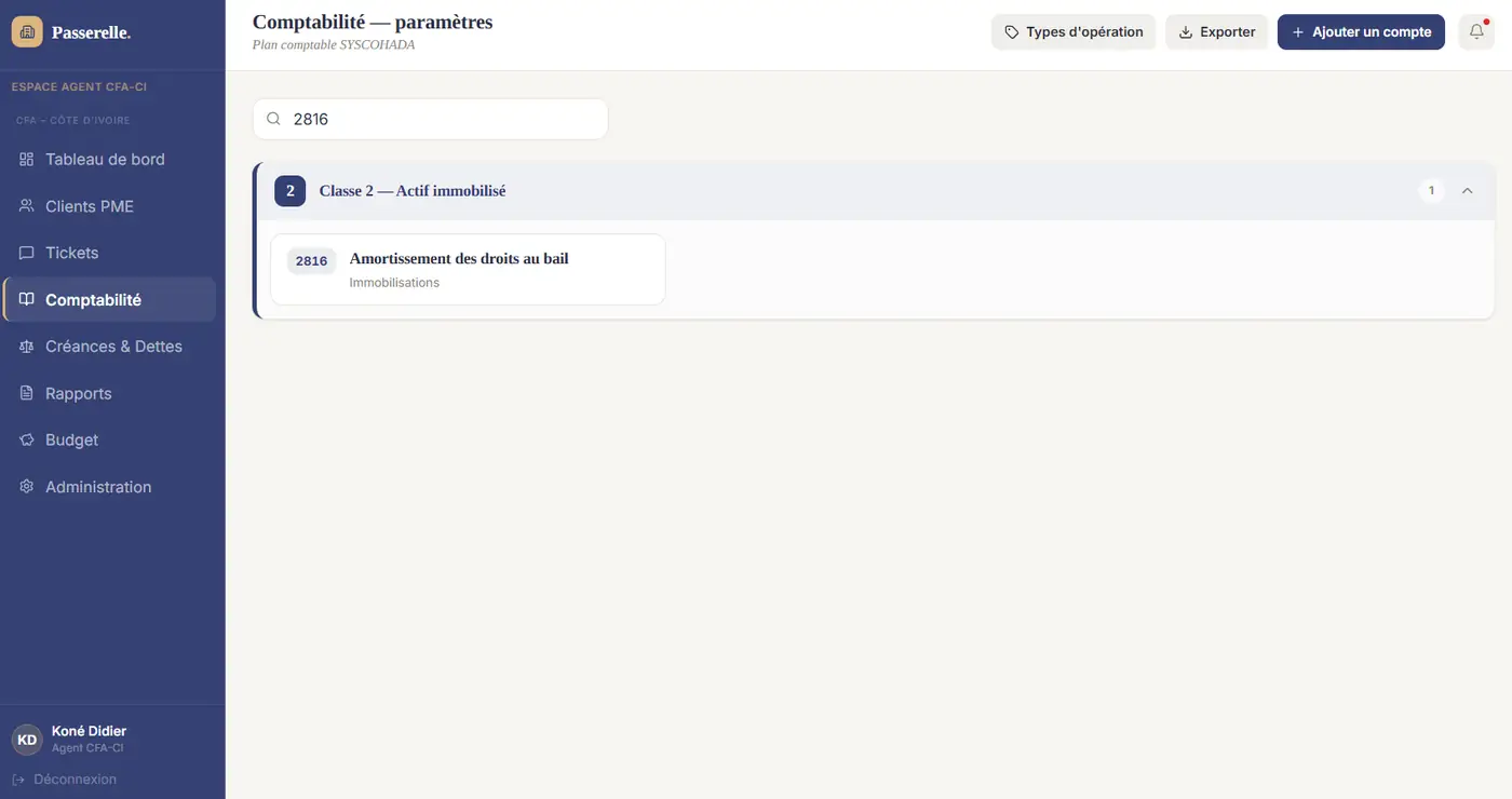 Recherche « 2816 » — Amortissement des droits au bail, classe 2.
