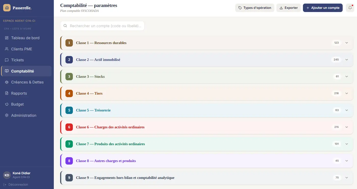 Plan comptable SYSCOHADA — 9 classes, nombre de comptes par classe.