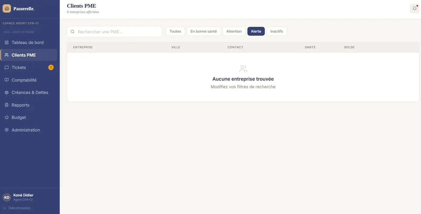 Filtre « Alerte » — état vide « Aucune entreprise trouvée ».