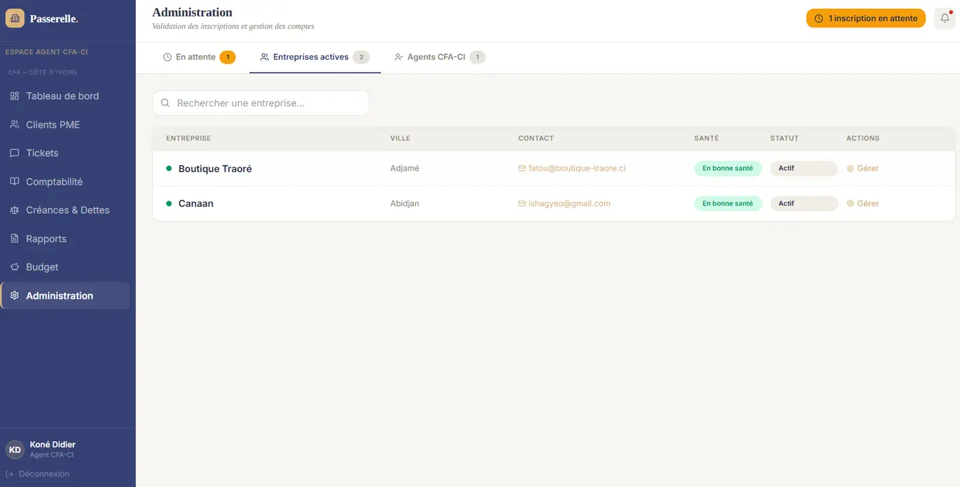 Entreprises actives — 2 PME, statut Actif.