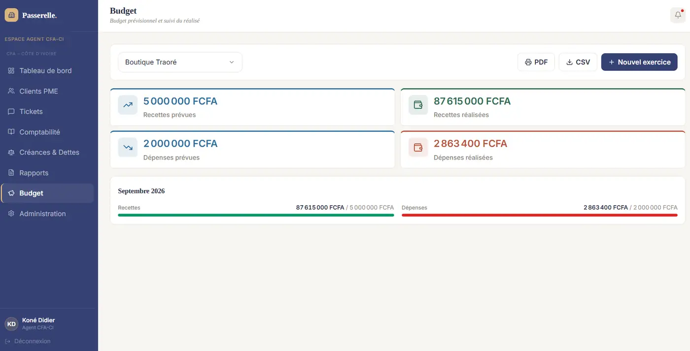 Budget d'une PME — prévu / réalisé, boutons PDF, CSV et « Nouvel exercice ».